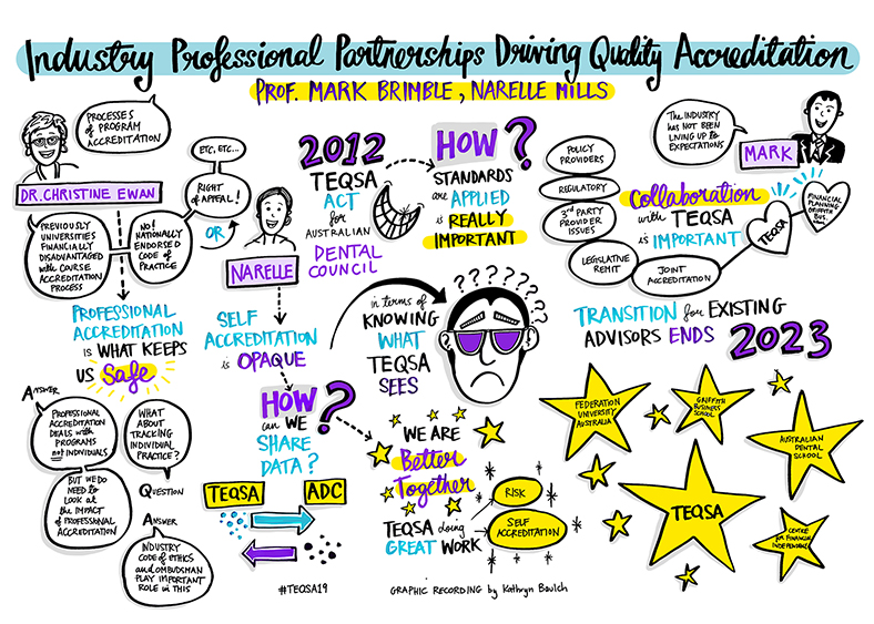 Image displaying key themes of the TEQSA Conference 2019 Industry Professional Partnerships Driving Quality Accreditation session