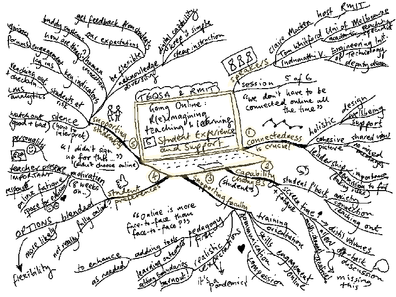 Graphic recording of Going Online series with key ideas