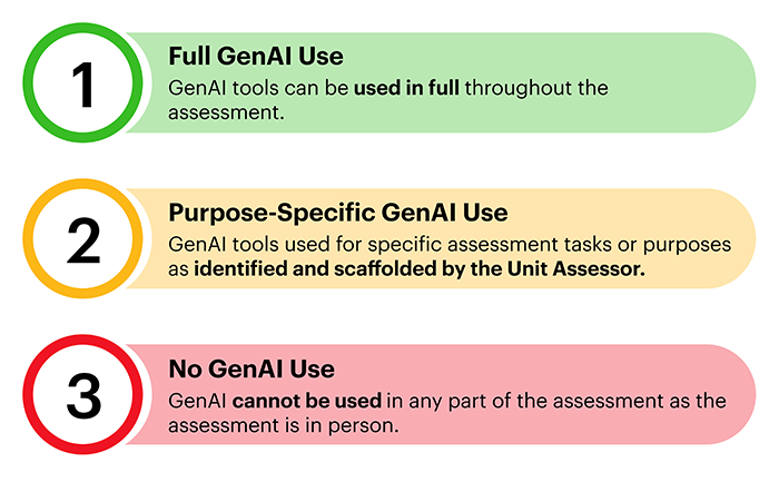 A list of 3 gen AI descriptors
