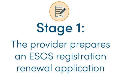 Banner with the text: Stage 1 - The provider prepares an ESOS registration renewal application